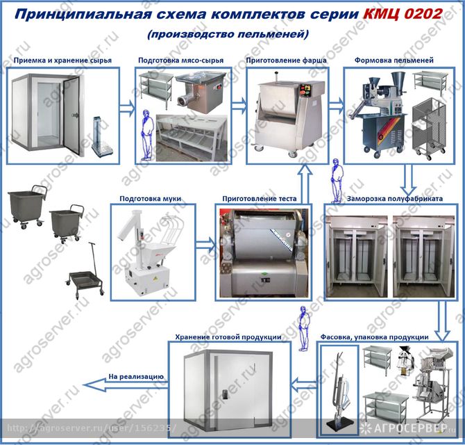 Проект цеха по производству полуфабрикатов